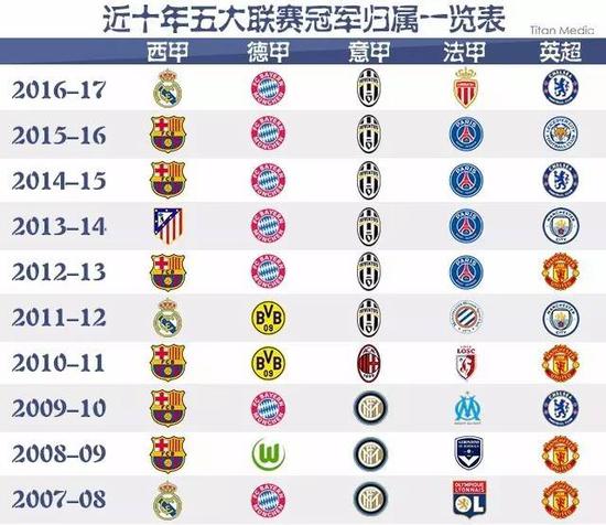 的一大看点